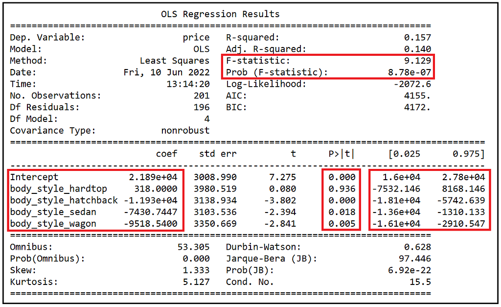 Training summary of the OLSR model