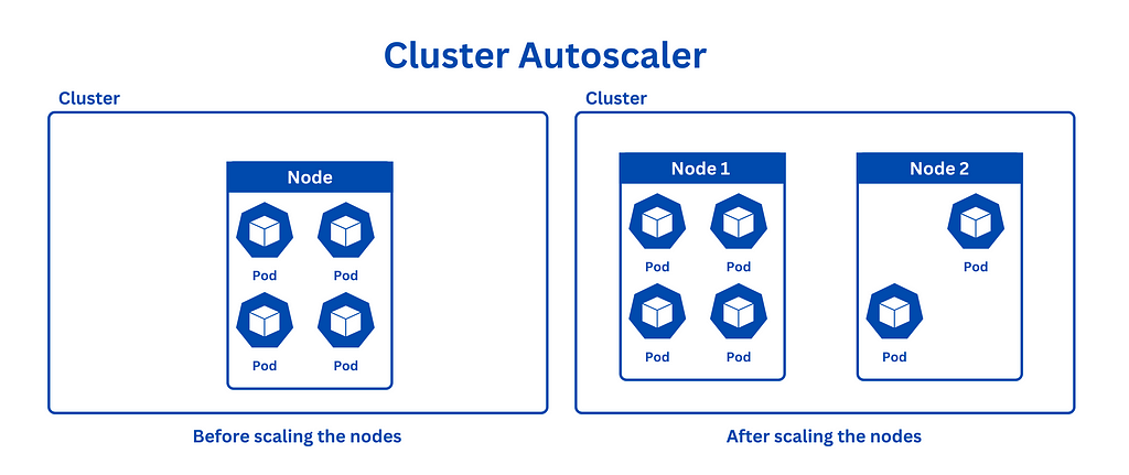Cluster autoscaler