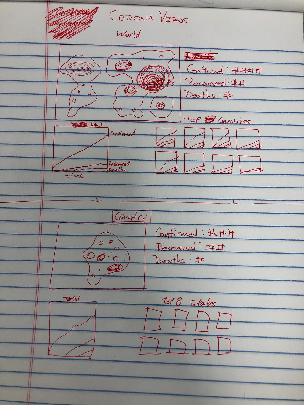 A handmade sketch of maps and line plots