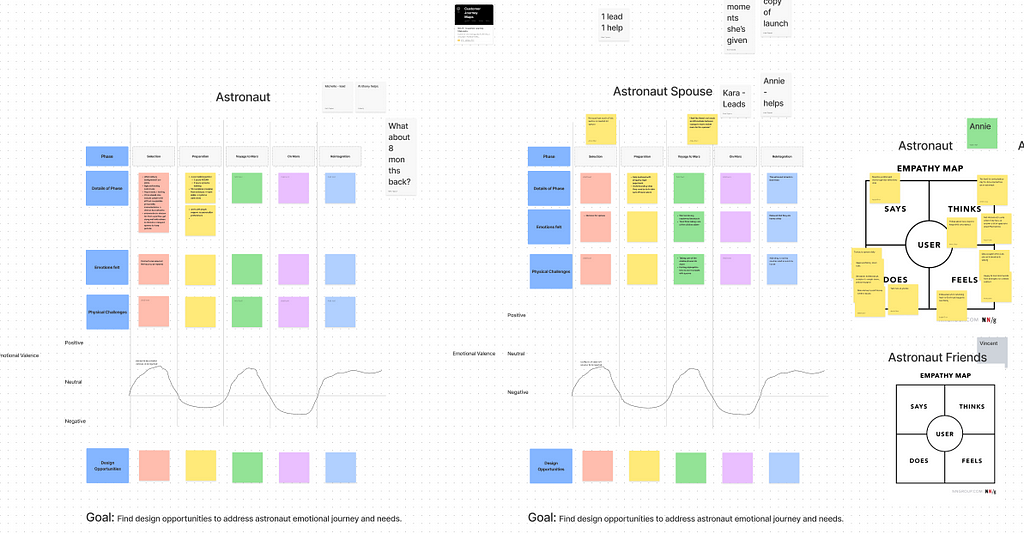 customer journey maps and empathy maps