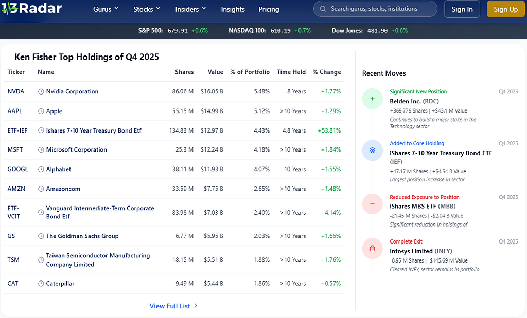 AI Dominance or Defensive Pivot? Analyzing Ken Fisher’s Massive Q4 2025 Moves