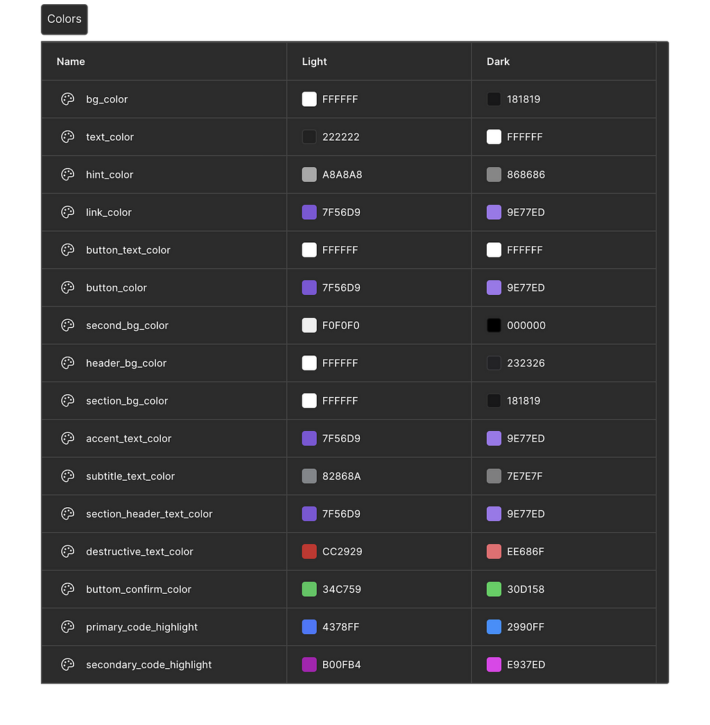 Native Design Process for Telegram Mini App: Magfi Center & Marketplace