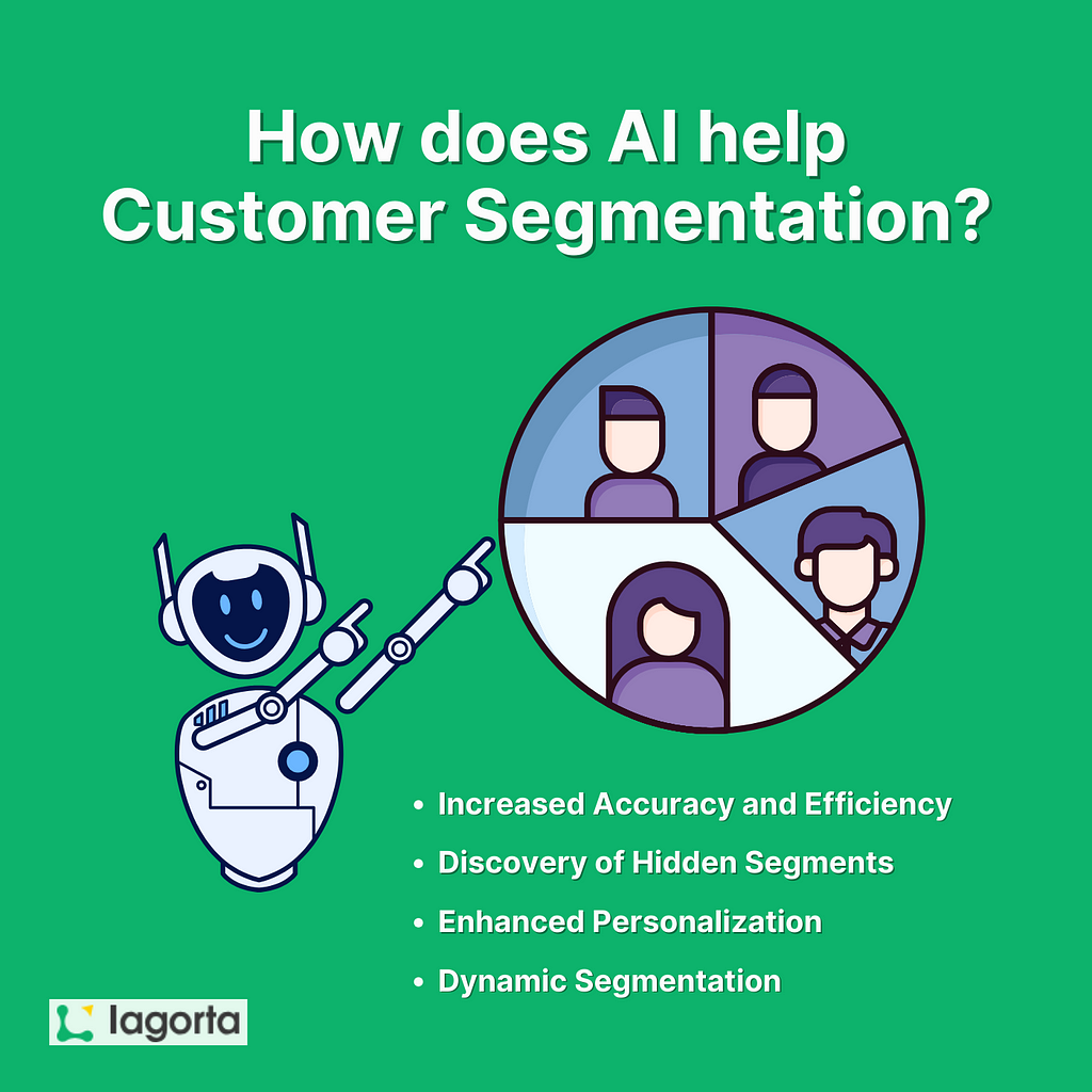 How does AI help Customer Segmentation?