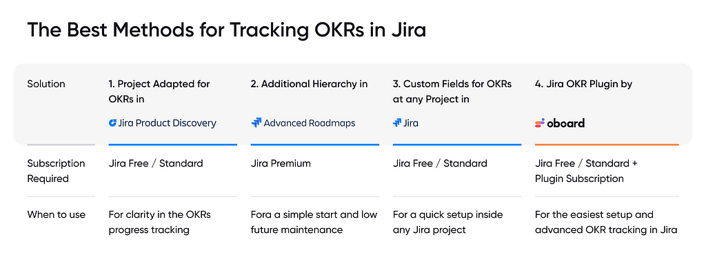 The best methods for tracking OKRs in Jira