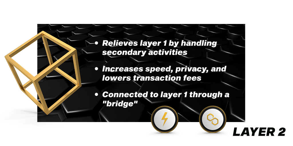 Layer 2 blockchain solutions relieve the layer 1 by handling secondary activities, which ultimately increases speed, privacy, and lowers transaction fees. Layer 2 effectively connects to layer 1 over a “bridge”. Source: NGRAVE.