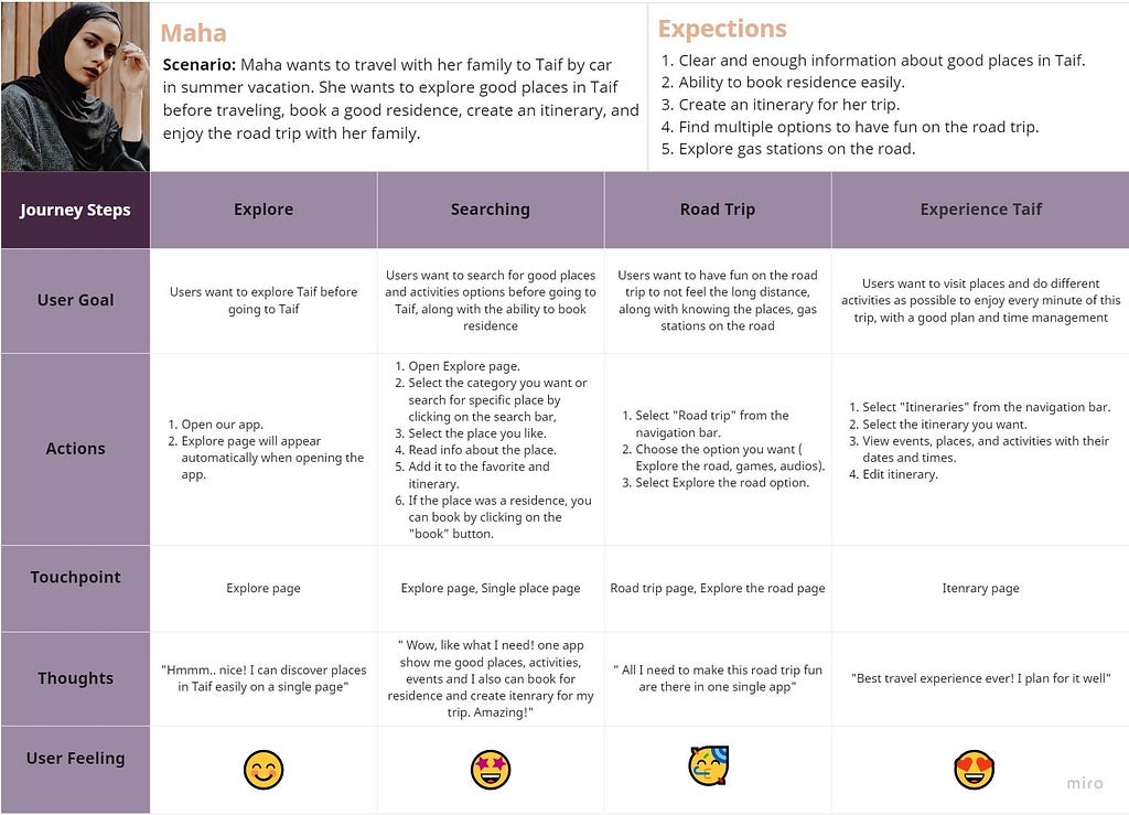 Journey map (Enhanced experience)