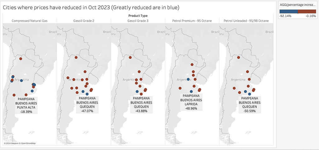 Cities where prices of fuels reduced during Oct 2023: The main city was Laprida in Buenos Aires.