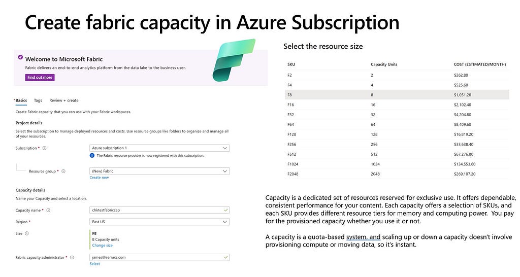 Create Fabric Resource in Azure Subscription using Azure Portal