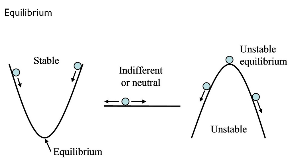 A model of equilibrium from Todorov.