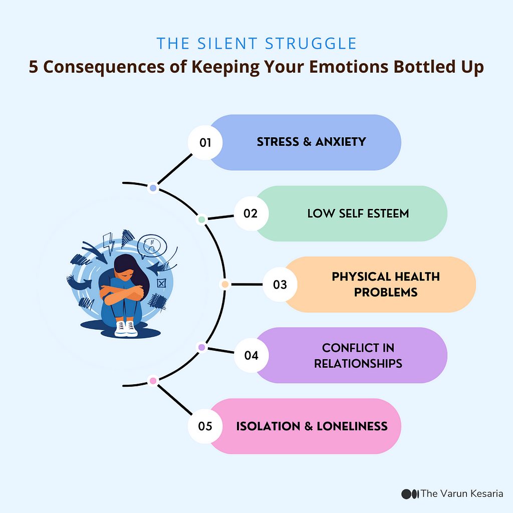 Discover the emotional toll of not expressing yourself. Learn how suppressing your feelings can impact your mental, physical health, relationships, and overall well-being.