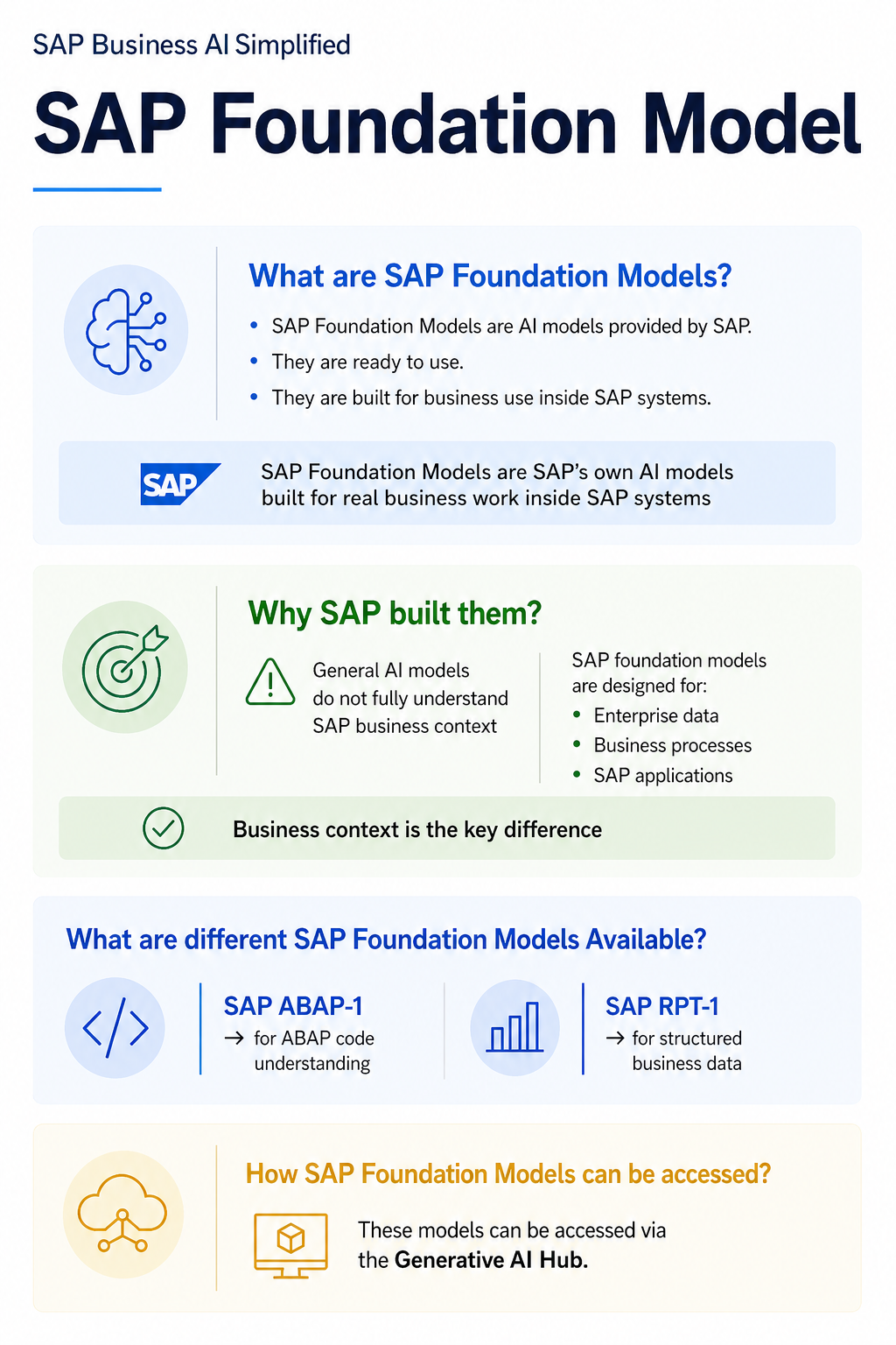 SAP Business AI Simplified: #1 SAP Foundation Model