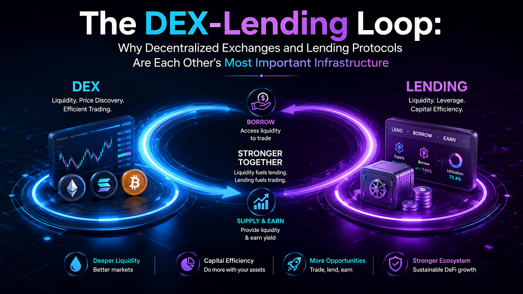 The DEX-Lending Loop: Why Decentralized Exchanges and Lending Protocols Are Each Other’s Most…