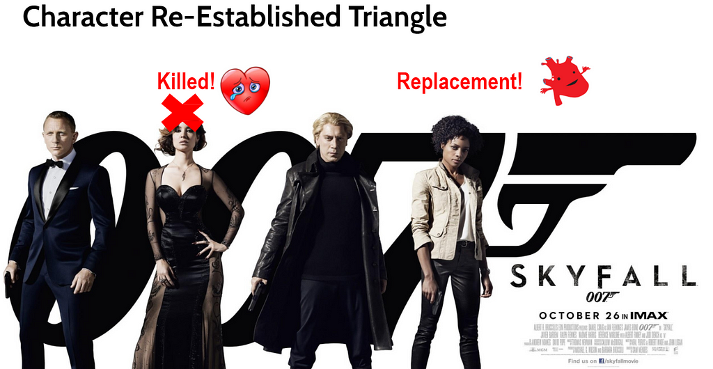 Re-establishing a love triangle in a Bond movie.
