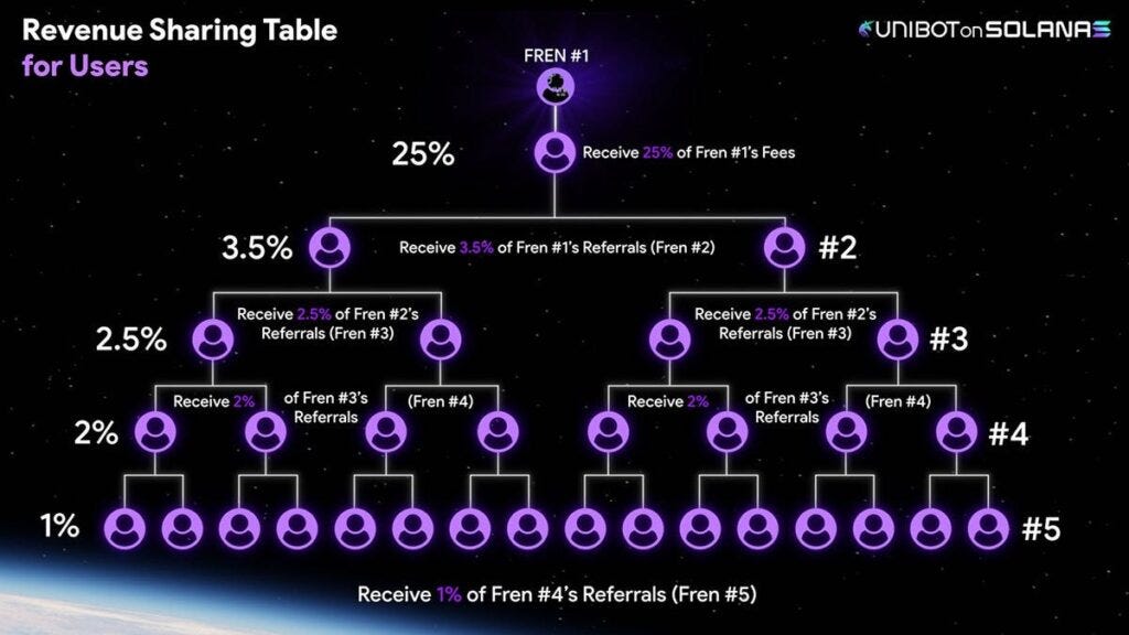 passive income crypto no investment