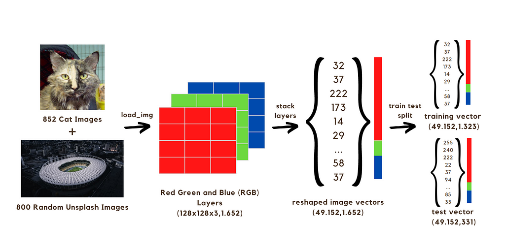 Behind The Scenes Of A Deep Learning Neural Network For Image Classification Laptrinhx 1781