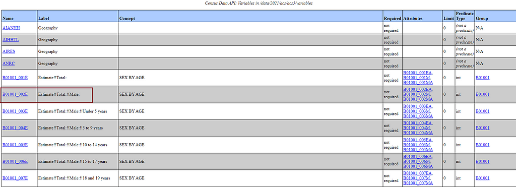 Figure 1. Screenshot of variable dictionary