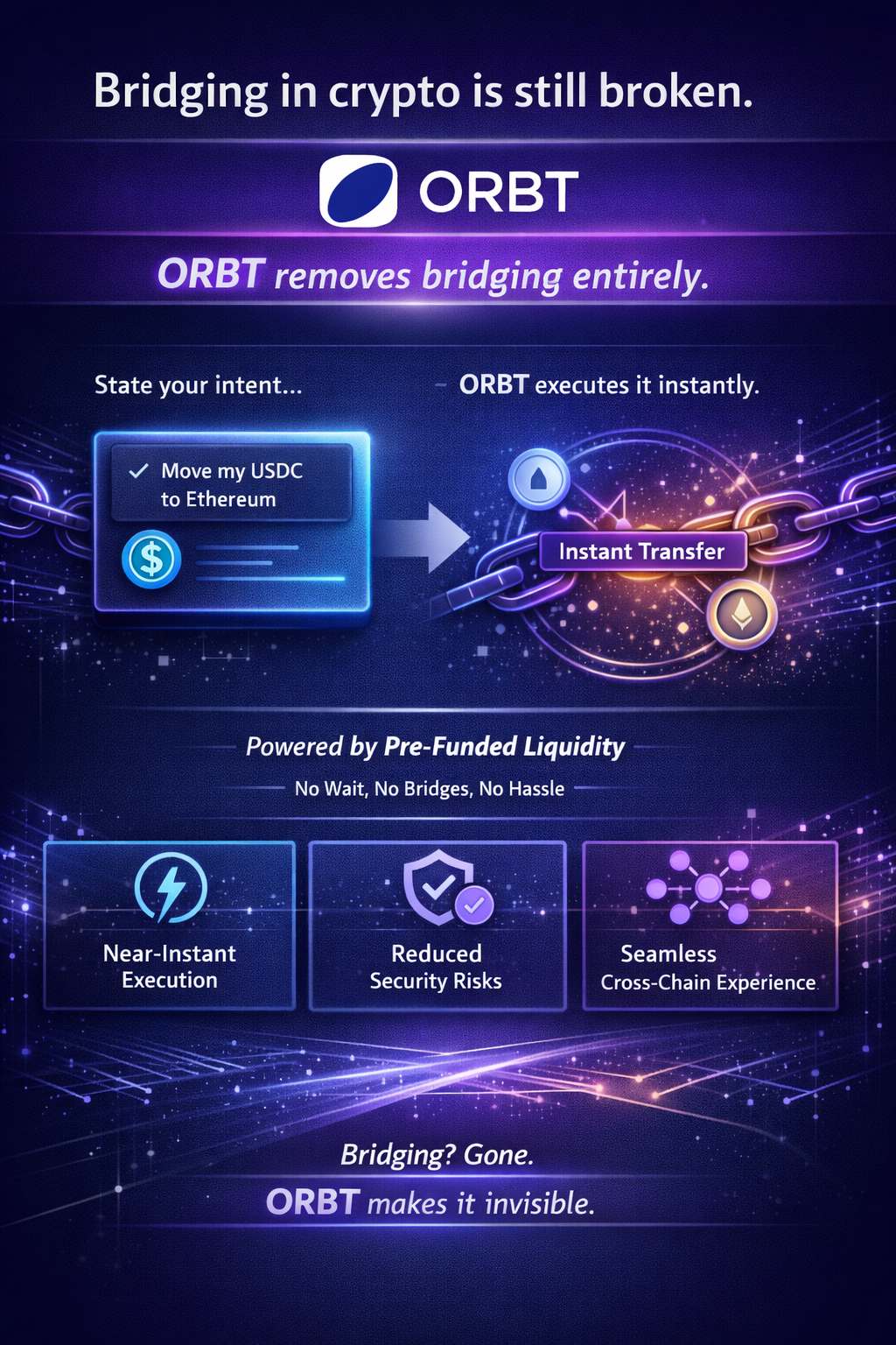 Bridging has long been one of the most fragile and frustrating layers in crypto.