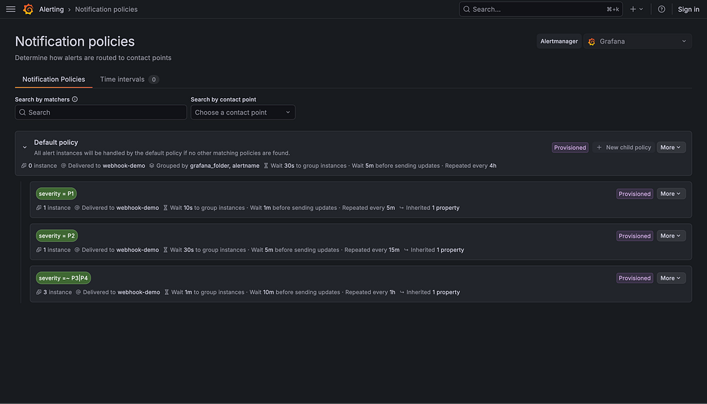 Alt text: Grafana Notification policies page showing the default policy delivering to webhook-demo grouped by grafana_folder and alertname, with three child policies: severity=P1 with 1 instance, 10-second group wait, and 5-minute repeat; severity=P2 with 1 instance, 30-second group wait, and 15-minute repeat; and severity=~P3|P4 with 3 instances, 1-minute group wait, and 1-hour repeat. All policies are provisioned and deliver to webhook-demo.