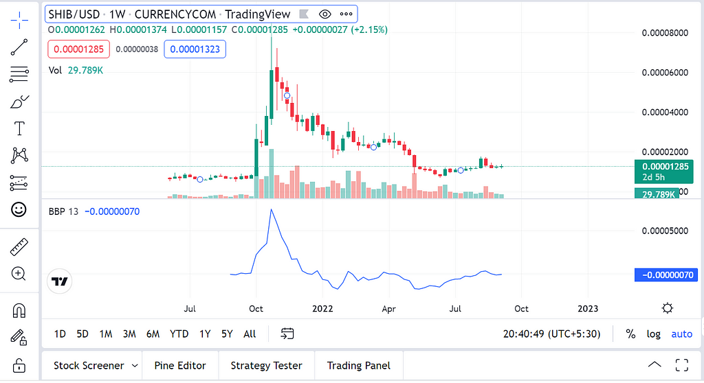 https://www.buyucoin.com/shiba-inu-price-india-shib-inr