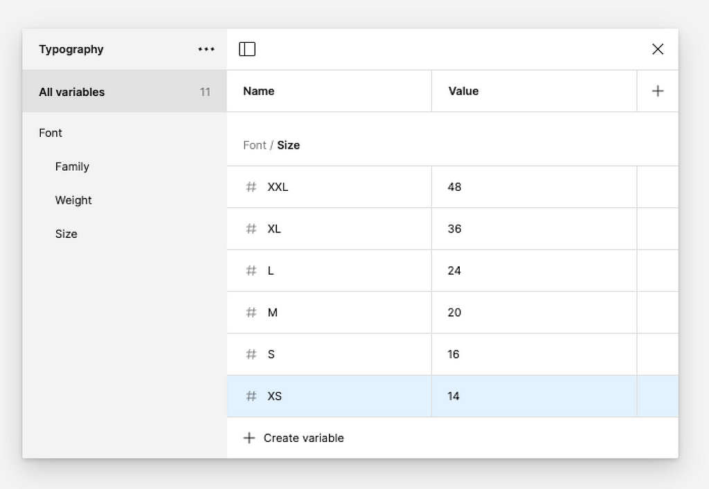 Create t-shirt sizes for font size variables in Figma