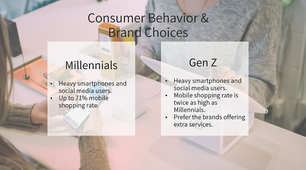 The similarities and differences in consumer behaviors between Millennials and Gen Z.