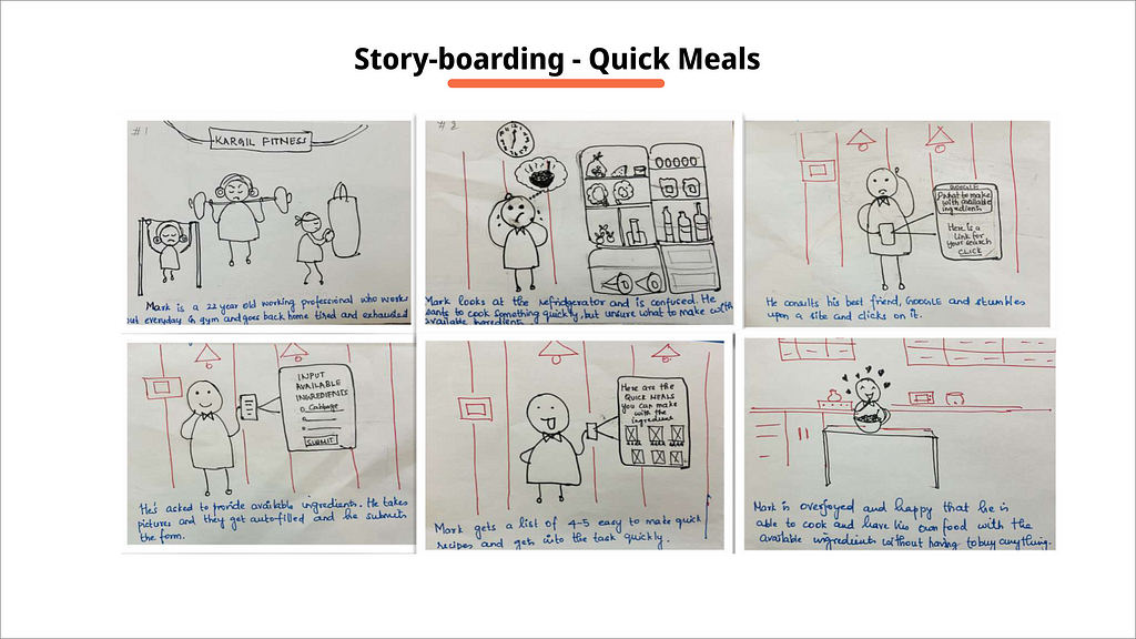 Story board for solution — Quick Meals