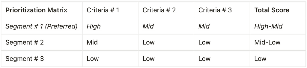 Prioritization