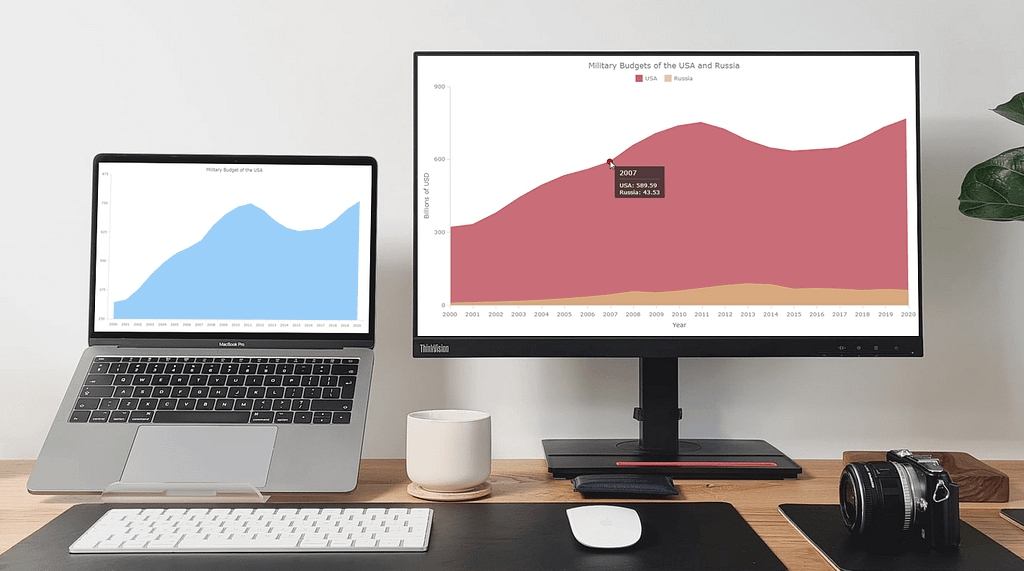 Building Area Charts with JavaScript