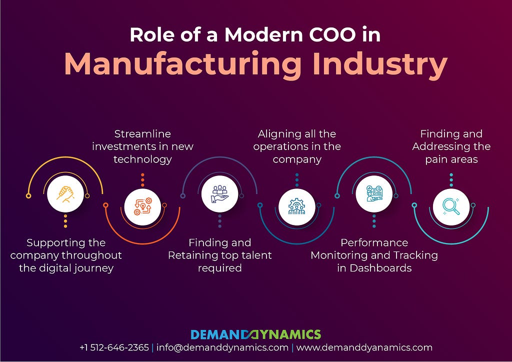 Role of a Modern COO In Manufacturing Industry