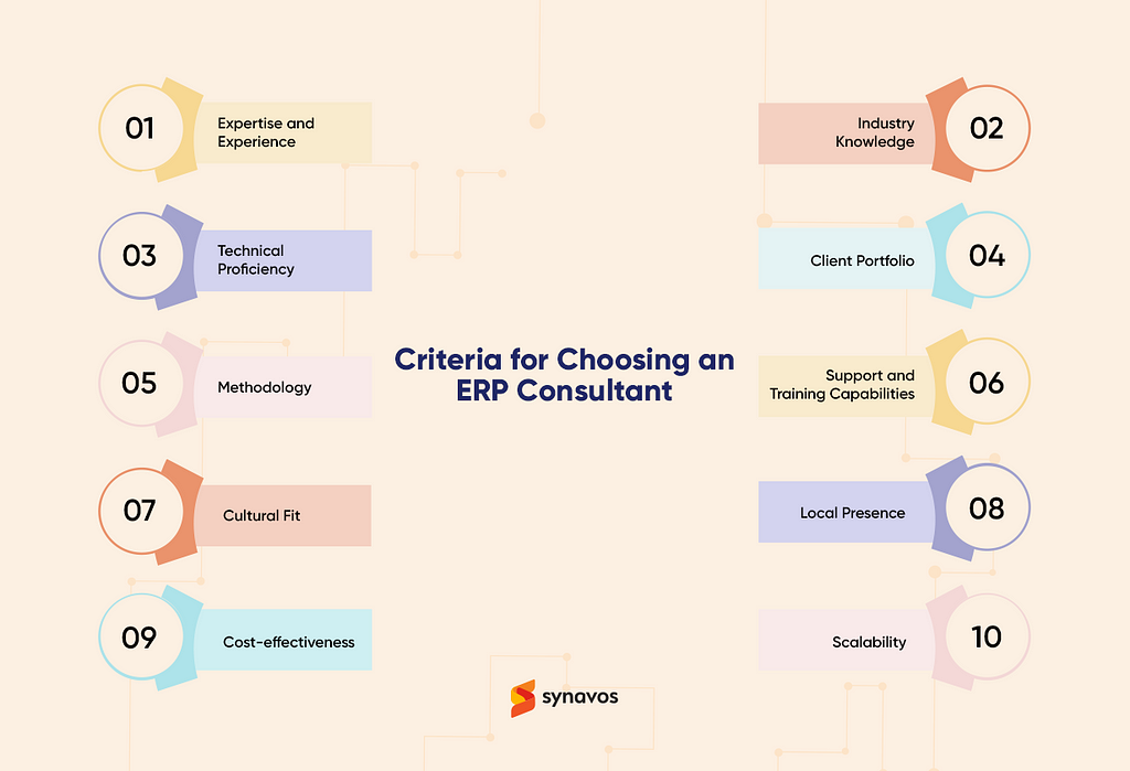 Criteria for Choosing an ERP Consultant
