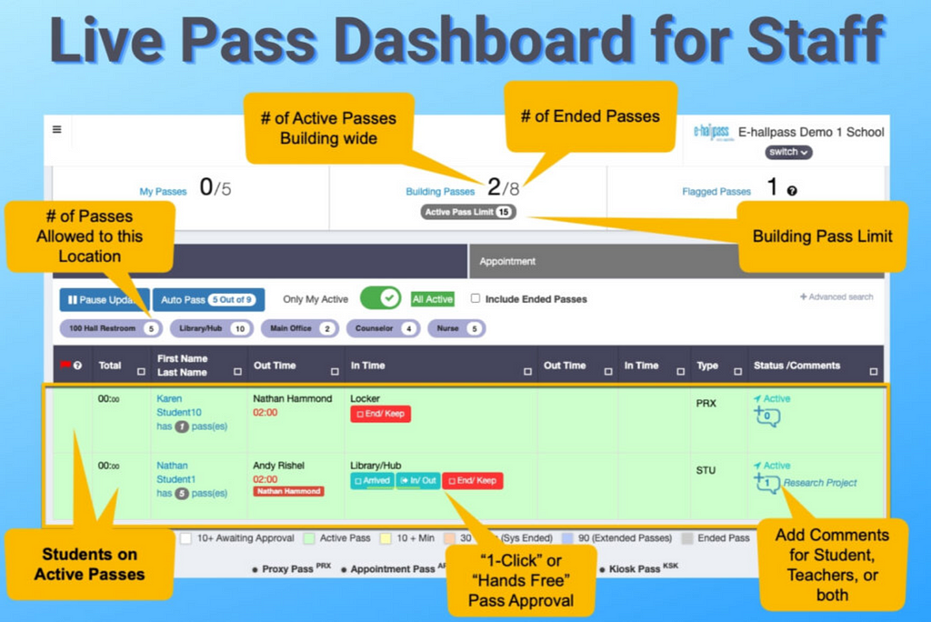 A preview of the teacher dashboard for staff in e-hallpass.