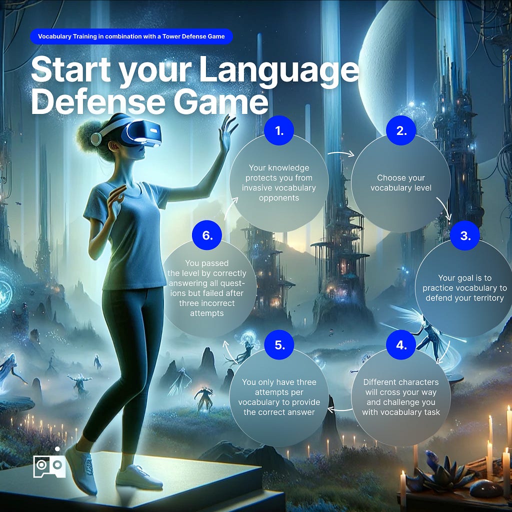 Headline: Vocabulary Training in combination with a Tower Defense Game. Picture: Graphic for the Language Defense Gameplay. Woman with mixed reality headset explores how the application works and what to expect.