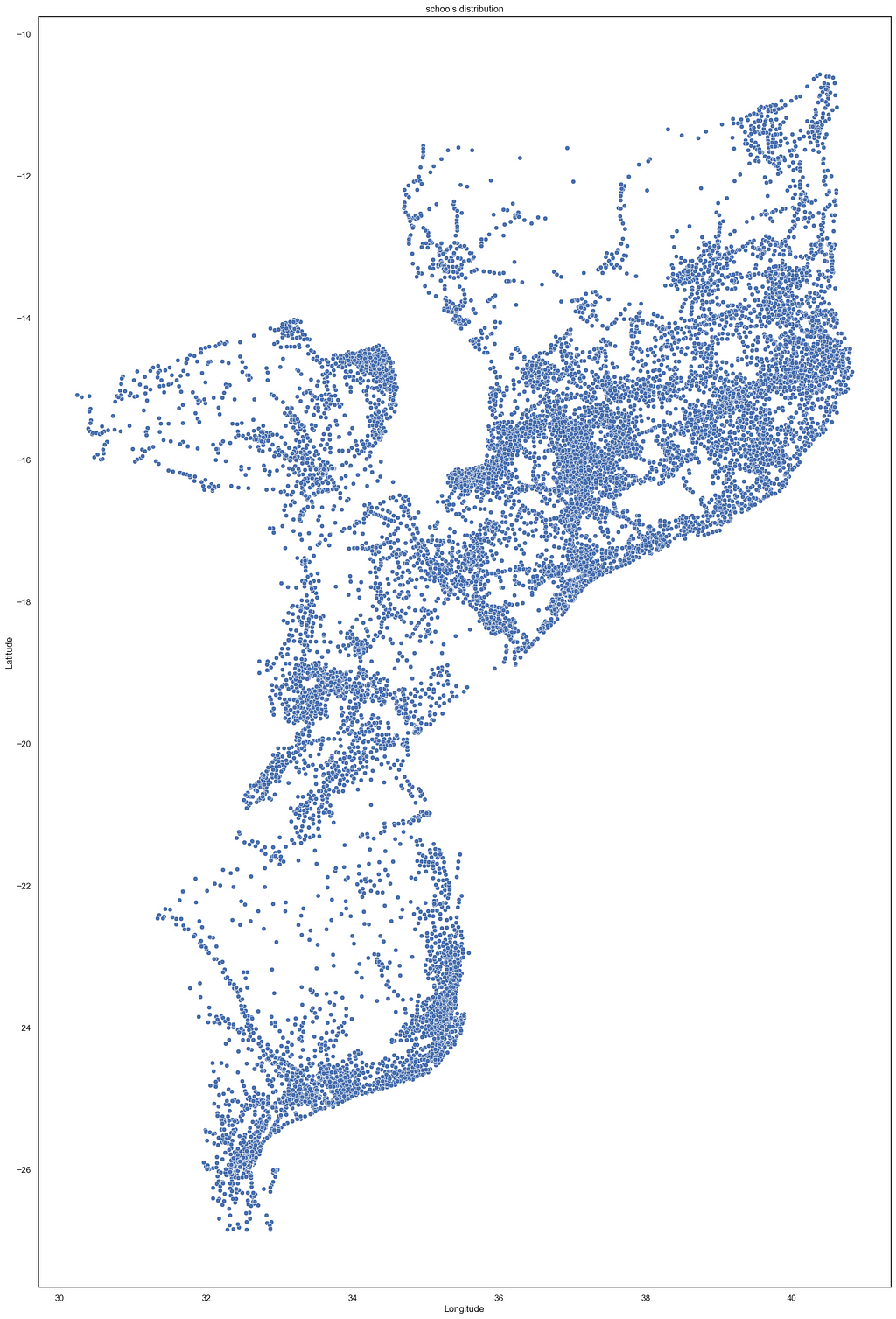 Schools Distribution in Mozambique