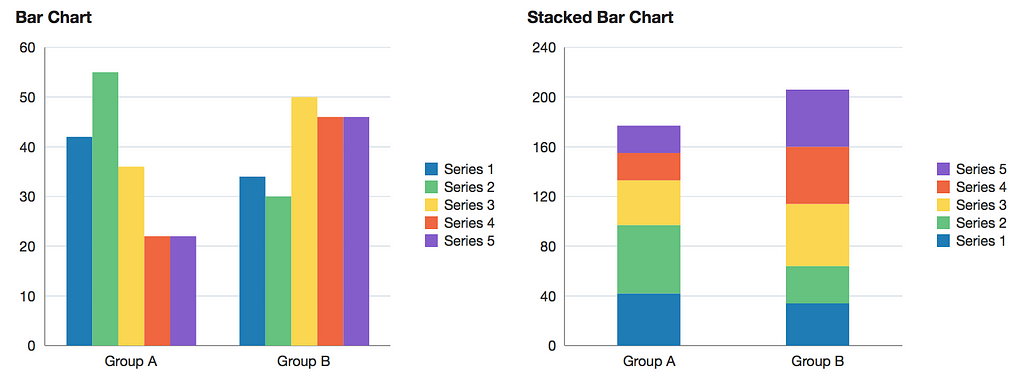 Common bar charts