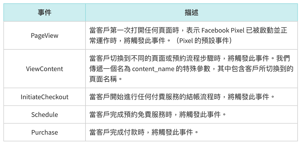 客製功能介紹：Facebook Pixel 幫助您追蹤預約網頁，輕鬆掌握瀏覽數據！