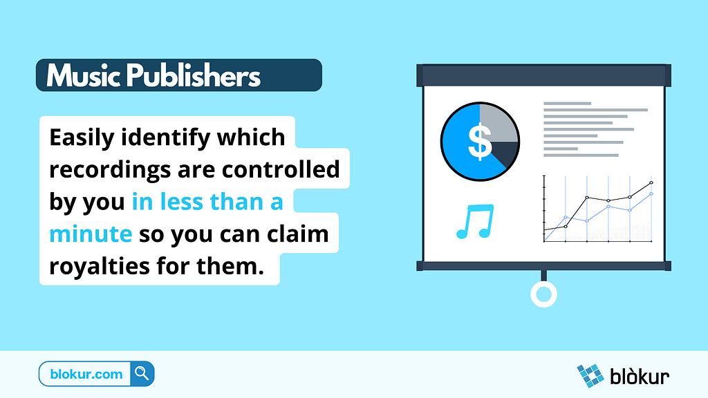 Helping Music Publishers claim royalties and save time from manual matching & usage reports