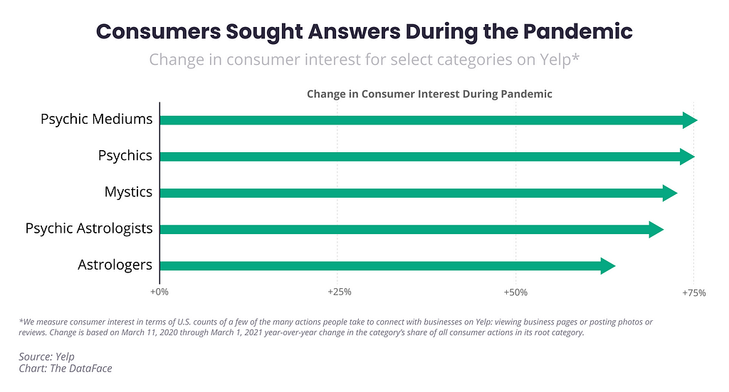 Consumers Sought Answers During the Pandemic