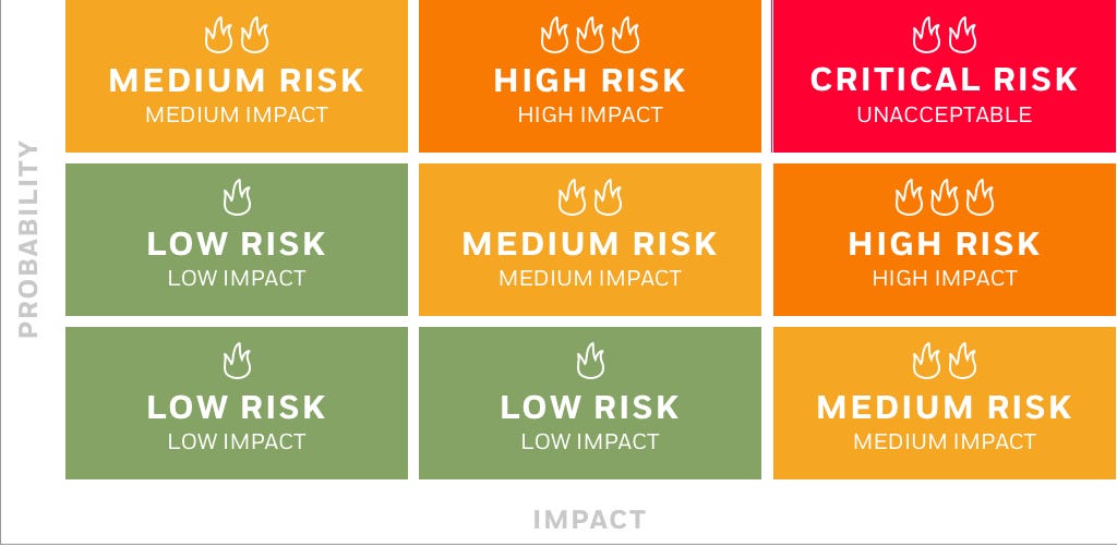 project management risk management matrix
