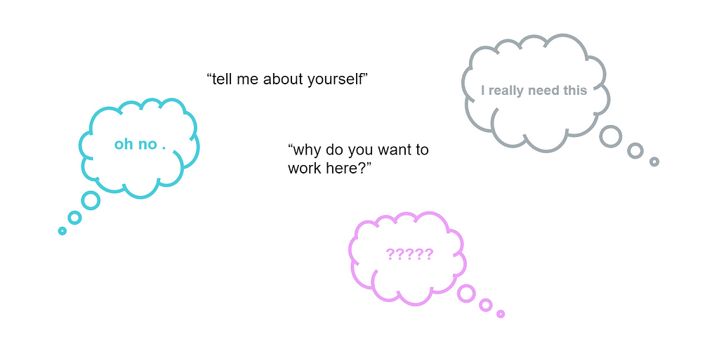 Interview questions surrounded by speech bubbles with “???” and “oh no” and “I really need this” in them.