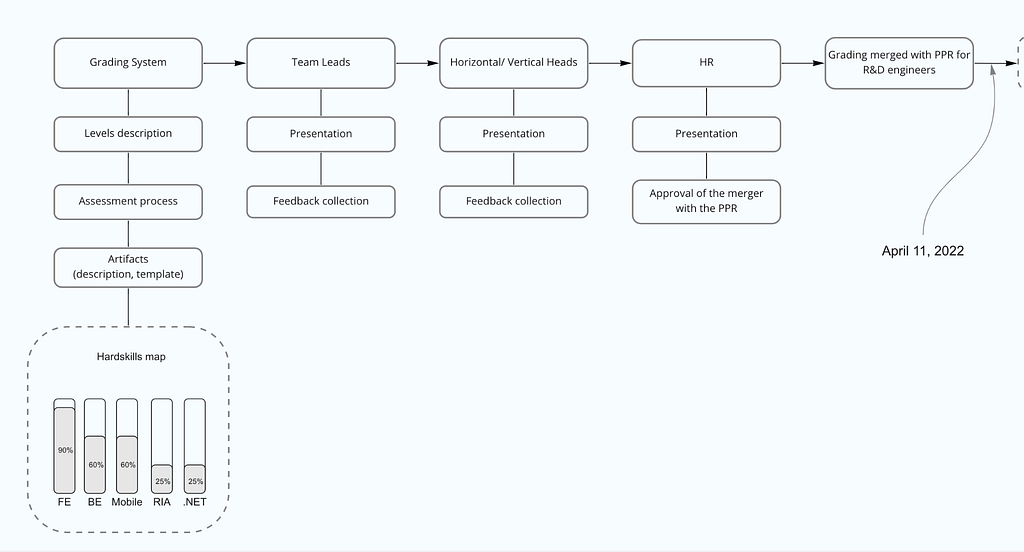 Pic. 1 — Roadmap with the main milestones