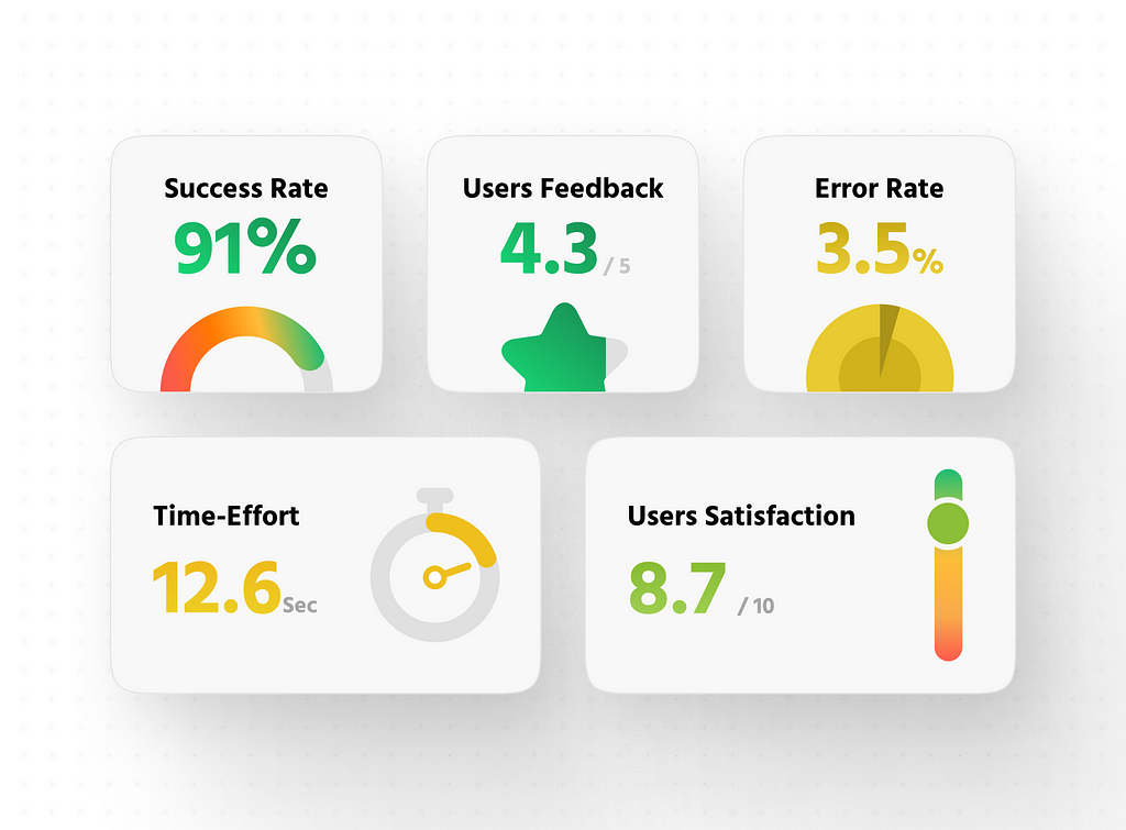 A hypothetical example of a product vital signs dashboard