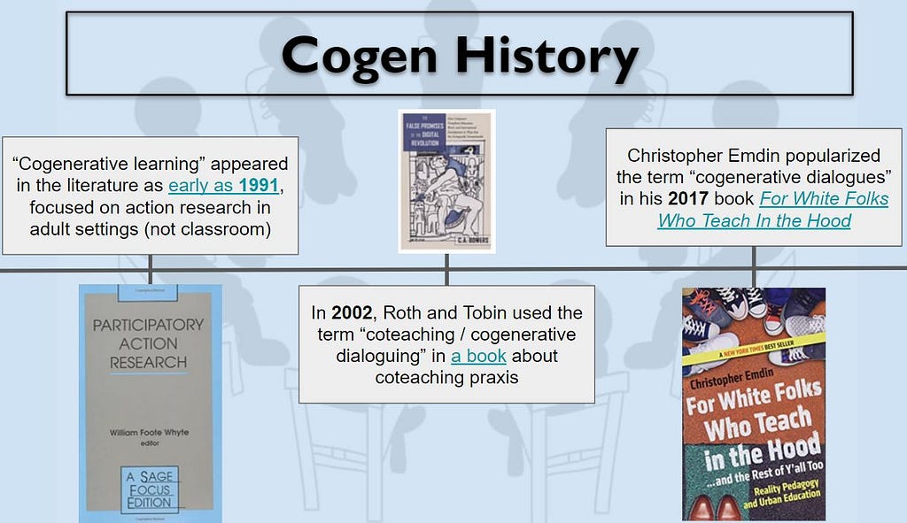 Timeline / visual history of cogenerative dialogue