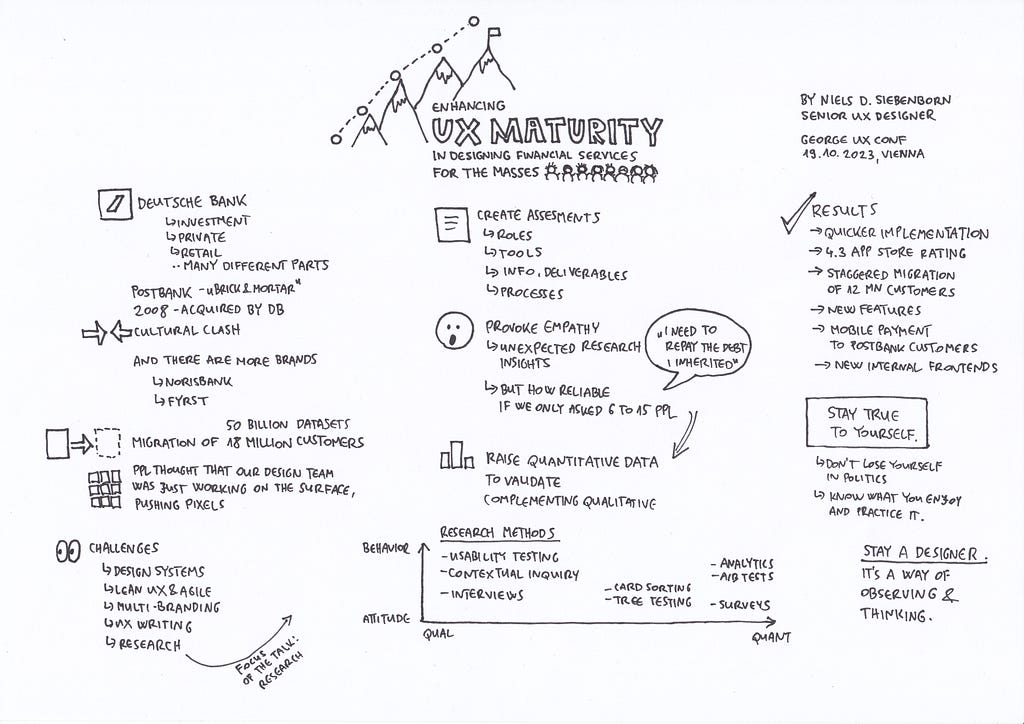 Enhancing UX Maturity in Designing Financial Services for the Masses by Niels D.Siebenborn (Deutsche Bank) — my sketchnote