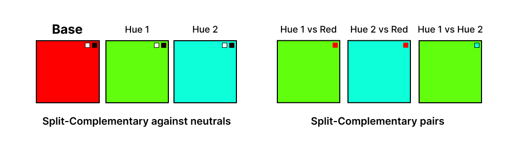 Visual representation of split-complementary colors: Red 1, Green, and Cyan against neutrals and paired with one another.