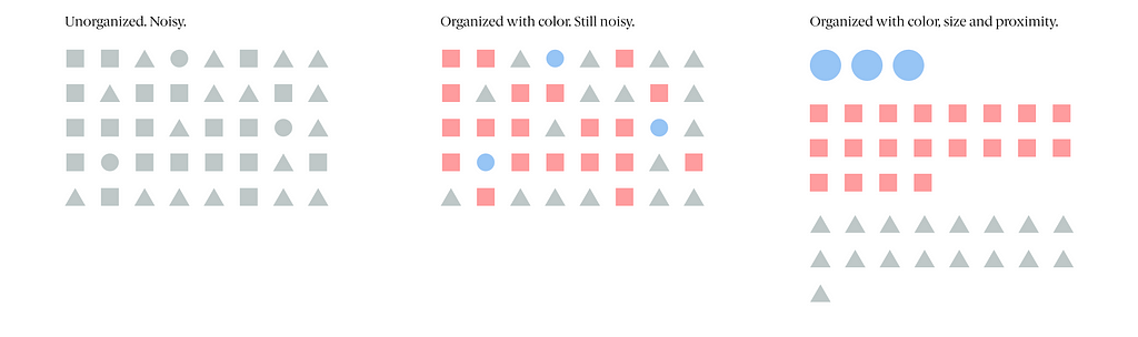 Three examples showing how color, size and proximity decrease noise.