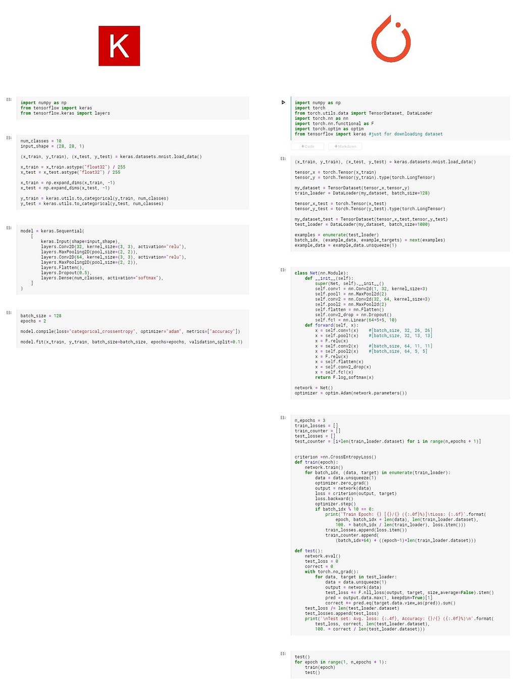 Transferring Weights From Keras To Pytorch Pytorch Forums Vrogue