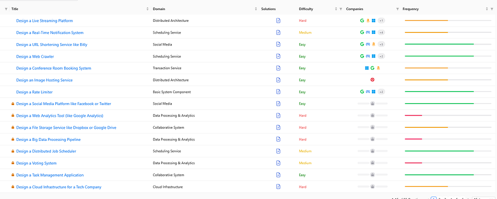 I Found the BEST Resource for System Design Interviews and It’s Awesome