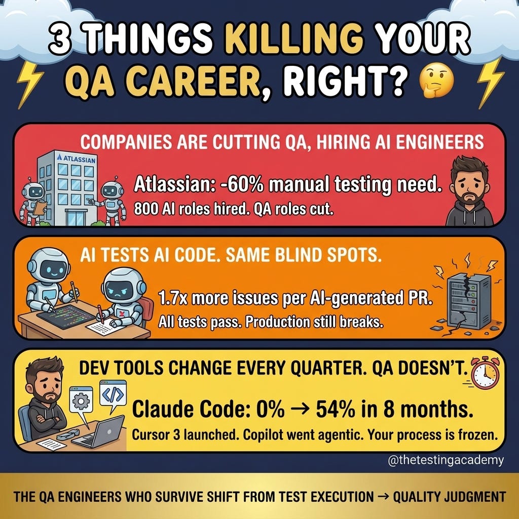 3 Things Are Happening in QA Right Now That Will Kill Your Career If You Ignore Them