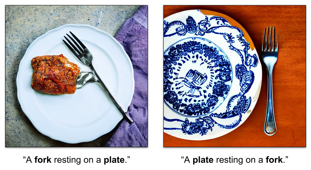 Figure 3: Stable Diffusion generated images, demonstrating how simple scenarios can fail when the model has a lack of causal understanding. Stable diffusion accurately represents a fork resting on a plate, but fails to capture a plate resting on a fork.