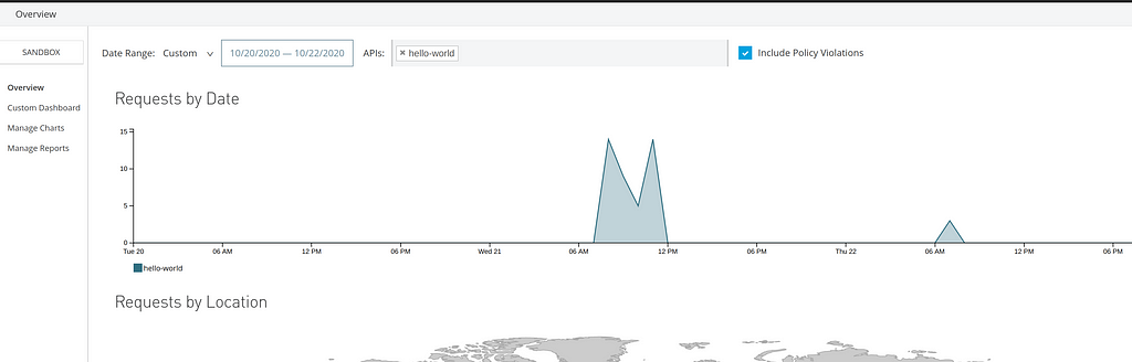 Anypoint Platform Analytics Dashboard